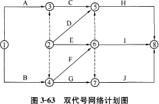 土木建筑目标控制,章节练习,建设工程进度控制