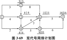 土木建筑目标控制,章节练习,建设工程进度控制