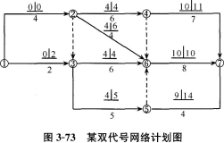 土木建筑目标控制,章节练习,建设工程进度控制