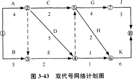 土木建筑目标控制,章节练习,建设工程进度控制 土木建筑目标控制,章节练习,建设工程进度控制