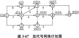 土木建筑目标控制,章节练习,建设工程进度控制