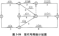 土木建筑目标控制,章节练习,建设工程进度控制