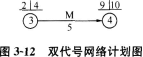土木建筑目标控制,章节练习,建设工程进度控制