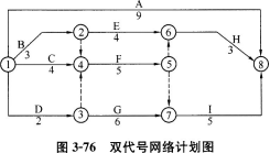 土木建筑目标控制,章节练习,建设工程进度控制