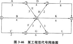 土木建筑目标控制,章节练习,建设工程进度控制