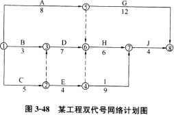 土木建筑目标控制,章节练习,建设工程进度控制