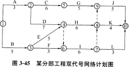 土木建筑目标控制,章节练习,建设工程进度控制