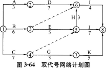 土木建筑目标控制,章节练习,建设工程进度控制