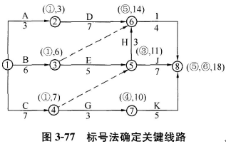 土木建筑目标控制,章节练习,工程网络计划技术