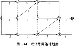 土木建筑目标控制,章节练习,建设工程进度控制