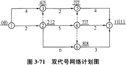 土木建筑目标控制,章节练习,建设工程进度控制