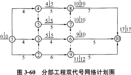 土木建筑目标控制,章节练习,建设工程进度控制