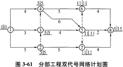 土木建筑目标控制,章节练习,建设工程进度控制
