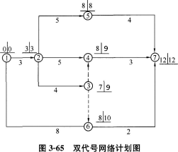 土木建筑目标控制,章节练习,建设工程进度控制