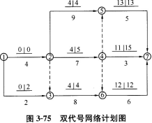 土木建筑目标控制,章节练习,建设工程进度控制