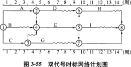 土木建筑目标控制,章节练习,建设工程进度控制