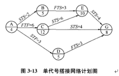 土木建筑目标控制,章节练习,建设工程进度控制