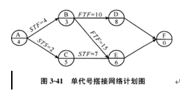 土木建筑目标控制,章节练习,建设工程进度控制