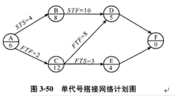 土木建筑目标控制,章节练习,建设工程进度控制