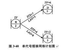 土木建筑目标控制,章节练习,建设工程进度控制