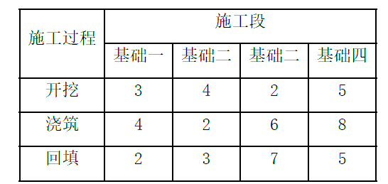 土木建筑目标控制,章节练习,建设工程进度控制