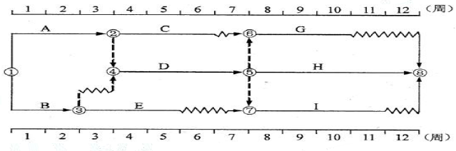 土木建筑目标控制,章节练习,建设工程进度控制