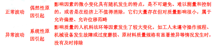 土木建筑目标控制,章节练习,建设工程质量统计分析和试验检测方法