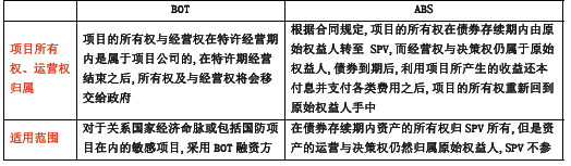 土木建筑目标控制,章节练习,建设工程投资控制 土木建筑目标控制,章节练习,建设工程投资控制