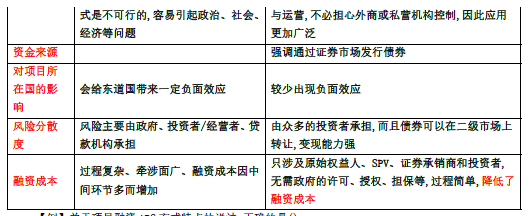 土木建筑目标控制,章节练习,建设工程投资控制 土木建筑目标控制,章节练习,建设工程投资控制