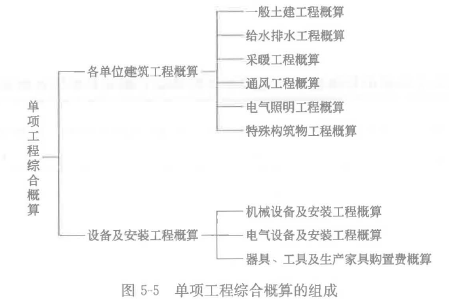 土木建筑目标控制,章节练习,建设工程设计阶段投资控制