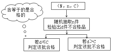 土木建筑目标控制,章节练习,建设工程质量控制