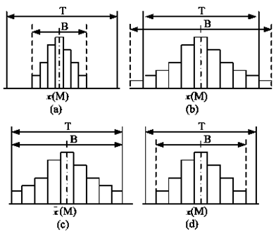 土木建筑目标控制,章节练习,建设工程质量控制