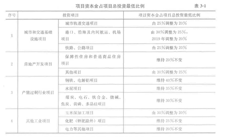 土木建筑目标控制,章节练习,建设工程投资控制