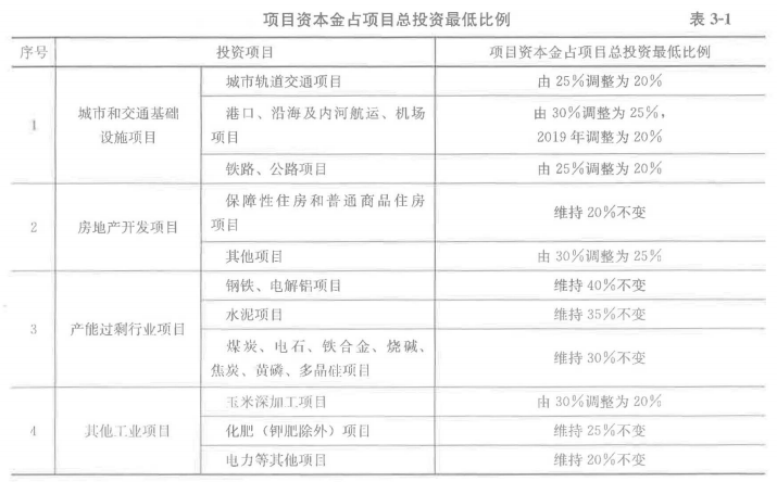 土木建筑目标控制,章节练习,建设工程投资控制