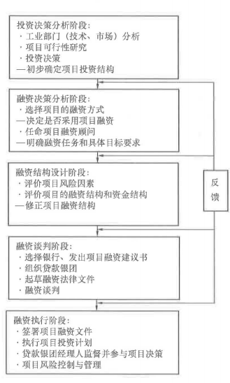 土木建筑目标控制,章节练习,建设工程投资控制