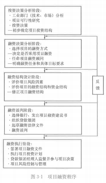 土木建筑目标控制,章节练习,建设工程投资控制