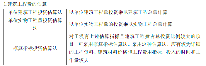 土木建筑目标控制,章节练习,建设工程决策阶段投资控制