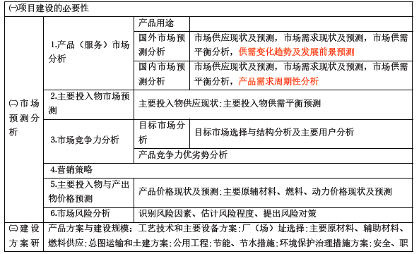 土木建筑目标控制,章节练习,建设工程投资控制