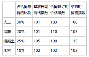 土木建筑目标控制,章节练习,建设工程投资控制