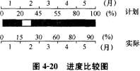 土木建筑目标控制,章节练习,建设工程进度控制