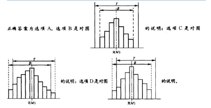 土木建筑目标控制,章节练习,建设工程质量控制