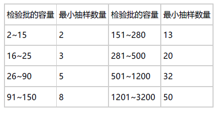 土木建筑目标控制,章节练习,建设工程质量控制