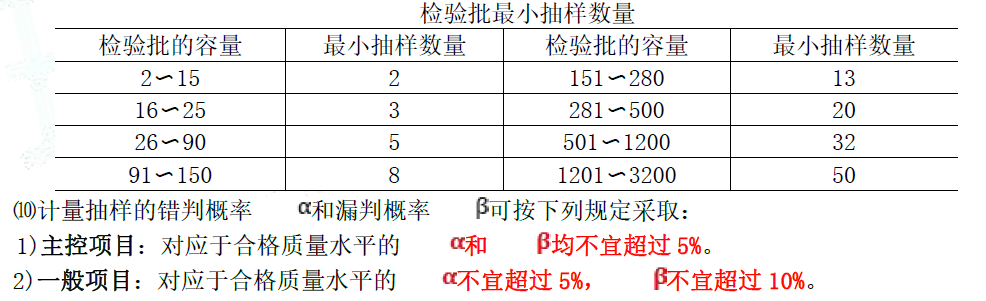 土木建筑目标控制,章节练习,建设工程质量控制