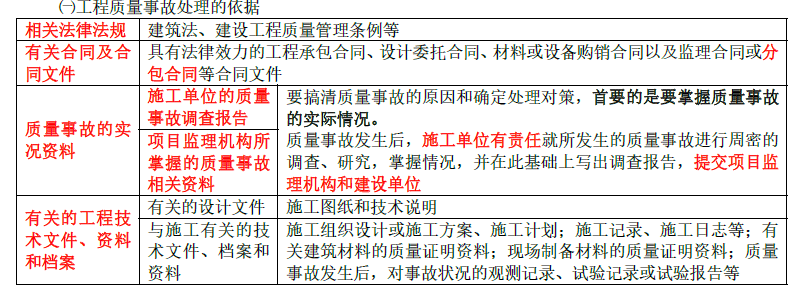 土木建筑目标控制,章节练习,建设工程质量缺陷及事故