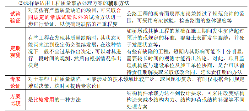 土木建筑目标控制,章节练习,建设工程质量缺陷及事故
