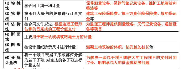 土木建筑目标控制,章节练习,建设工程投资控制