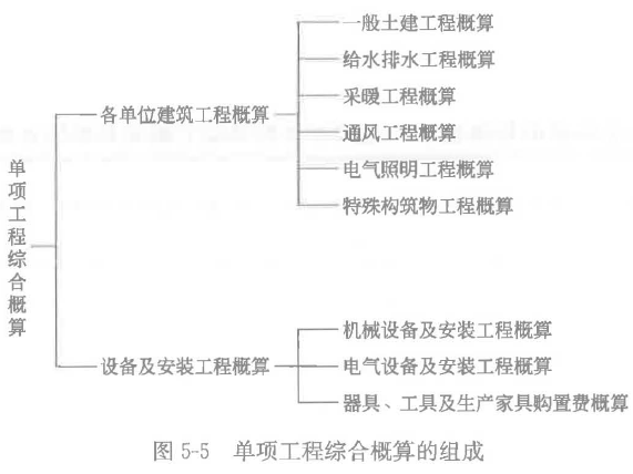 土木建筑目标控制,章节练习,建设工程设计阶段投资控制