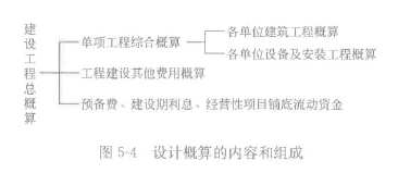 土木建筑目标控制,章节练习,建设工程设计阶段投资控制