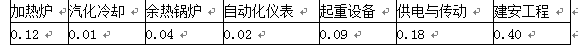 土木建筑目标控制,章节练习,建设工程投资控制