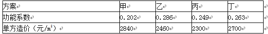 土木建筑目标控制,章节练习,建设工程投资控制